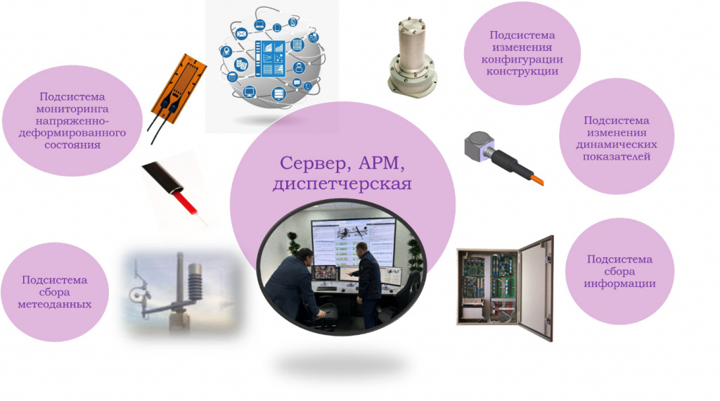 Пример реализации системы мониторинга