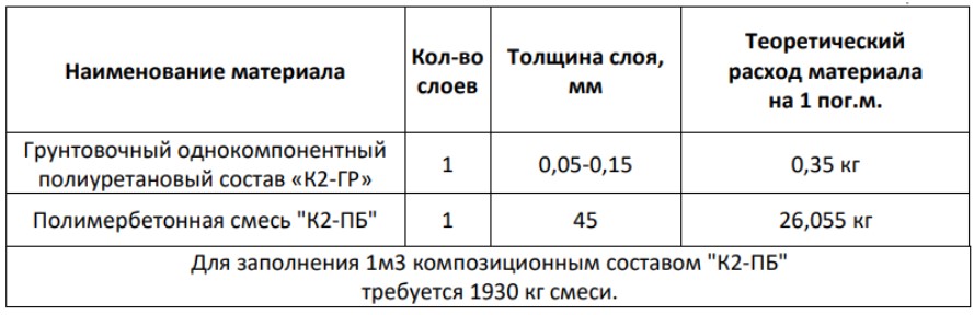схема устройства системы К2-ПБ